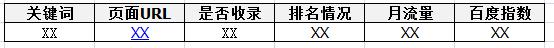 為什么SEOer要建立關鍵詞庫？ 怎么做網(wǎng)站內(nèi)容