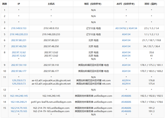 如何通過SSD服務(wù)器配置評(píng)測(cè)選擇美國(guó)服務(wù)器