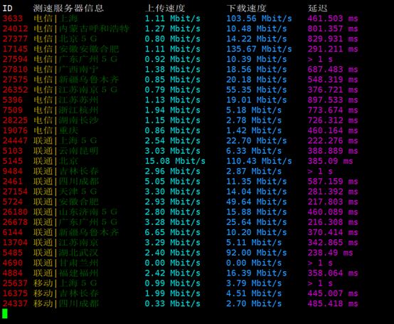 如何通過SSD服務(wù)器配置評(píng)測(cè)選擇美國(guó)服務(wù)器