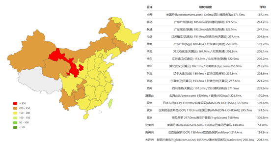 如何通過(guò)SSD服務(wù)器配置評(píng)測(cè)選擇美國(guó)服務(wù)器