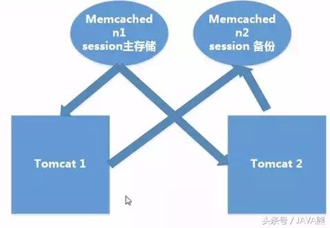 看看Tomcat安裝、配置、優(yōu)化及負載均衡