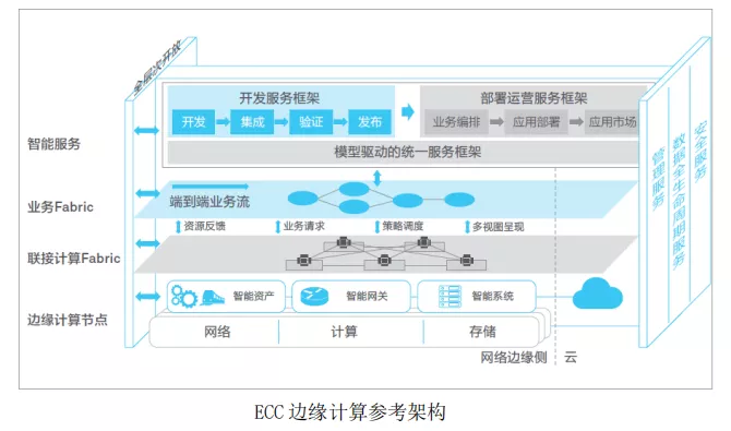 相比數(shù)據(jù)中心，邊緣計算架構(gòu)差異在哪？