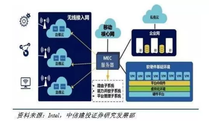 相比數(shù)據(jù)中心，邊緣計算架構(gòu)差異在哪？