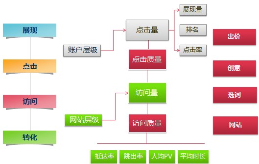 成都百度推廣