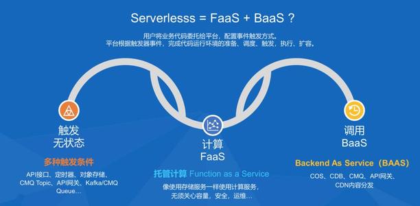 什么是Serverless？