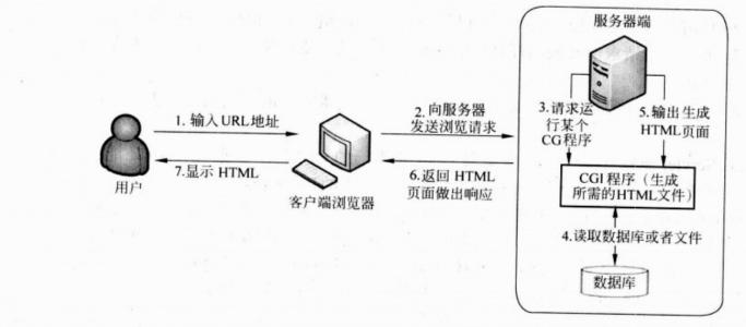 什么是Web服務(wù)器？