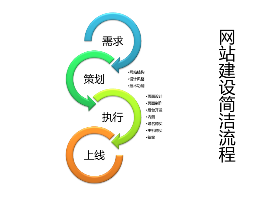 網(wǎng)站建設(shè)丨主動對比，讓訪客更放心-新媒體營銷,新媒體廣告公司,成都網(wǎng)絡(luò)營銷,微信代運營,高端網(wǎng)站建設(shè),網(wǎng)站建設(shè)公司