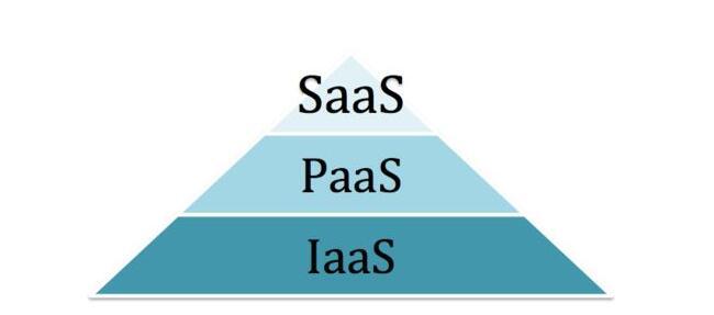 云計(jì)算中的IaaS、PaaS、SaaS如何區(qū)分?