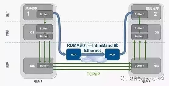 什么是高性能計算，涉及哪些技術(shù)和知識呢？