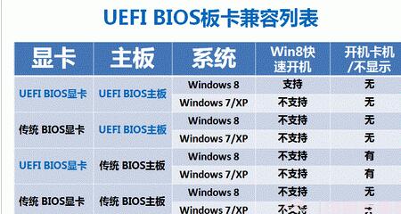 uefi啟動(dòng)是什么意思 uefi和bios區(qū)別在哪