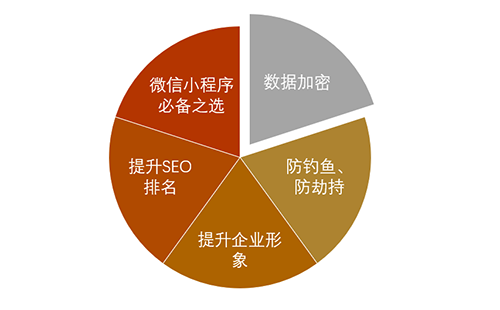 部署SSL證書優(yōu)勢