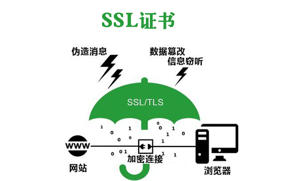 生成ssl證書(shū)