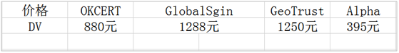 DV證書價(jià)格表