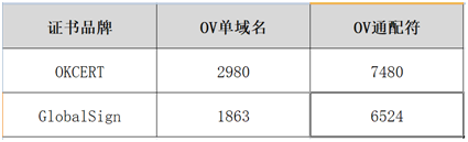 通配符證書價格