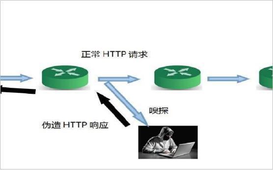 https證書(shū)驗(yàn)證原理