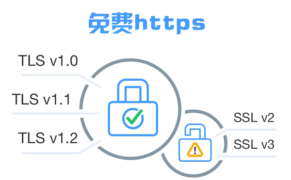 免費(fèi)https證書頒發(fā)要做什么