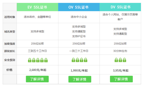 ssl證書價格表