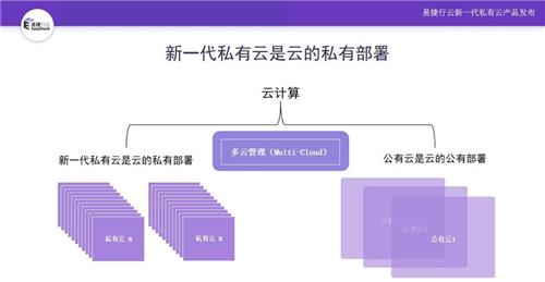 進入云計算大時代 新一代私有云崛起