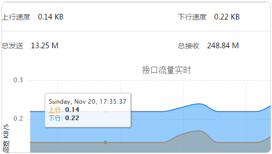 寶塔Linux面板之好用免費的中文Linux VPS主機(jī)控制面板適合快速建站