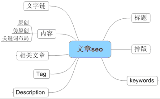 首頁內(nèi)容質(zhì)量差、采集過多