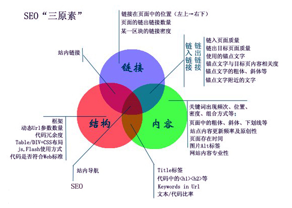 網(wǎng)頁的標(biāo)題切忌太長