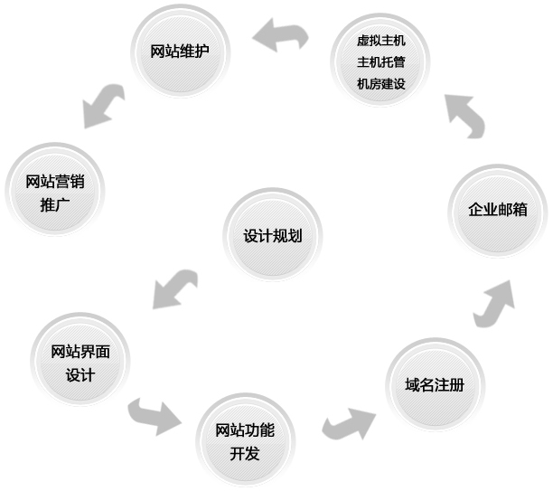 網(wǎng)頁的標(biāo)題要與內(nèi)容相關(guān)性匹配