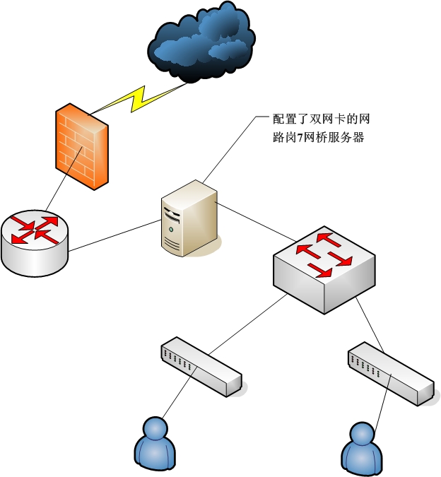 網(wǎng)站空間本身的帶寬比較小，導(dǎo)致網(wǎng)站加載速度慢