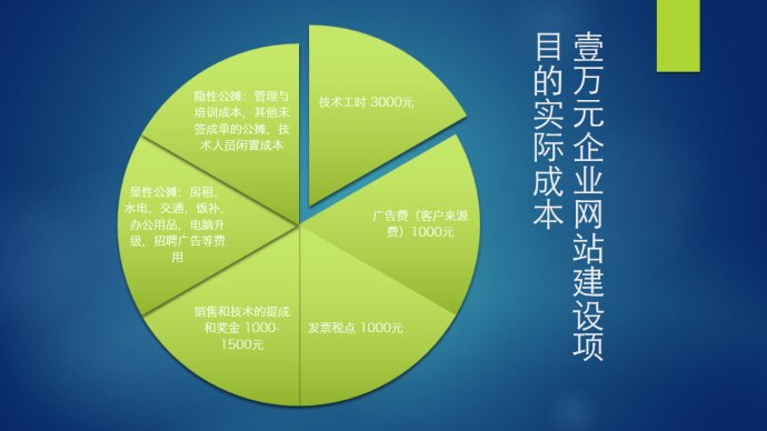 如何避免成都網站建設公司亂報價的現象