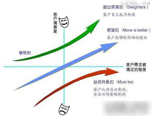 分析網(wǎng)站建設(shè)客戶需求，分析網(wǎng)站程序如何才能最容易實現(xiàn)