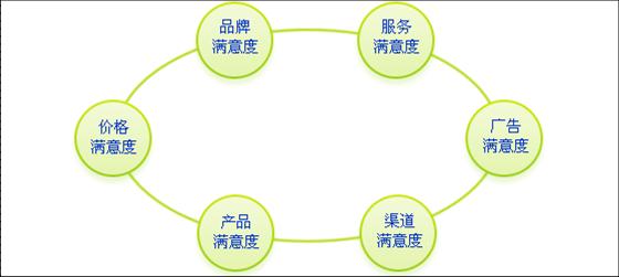 投稿文章段落清晰，主次分明，標(biāo)點(diǎn)、空格、標(biāo)題明確