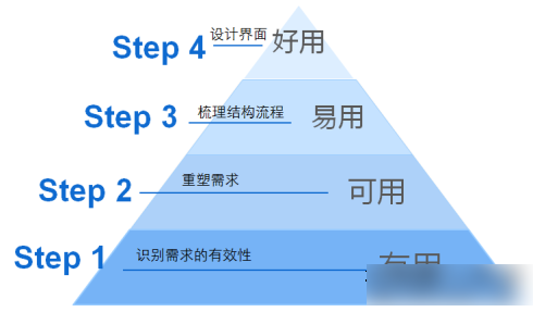 注意網(wǎng)站標(biāo)題不要大批量修改