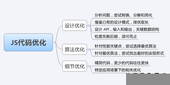 切忌在推廣的時(shí)候作弊