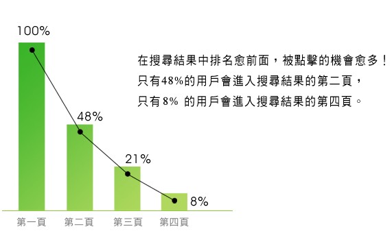 網(wǎng)站應該考慮用戶的需求，而不是自己的推廣