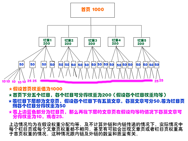 其他常見網(wǎng)站關(guān)鍵優(yōu)化技巧