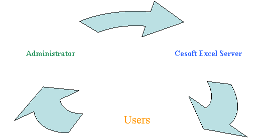 網(wǎng)站錨文本導(dǎo)入鏈接過多，被認為是做的站群