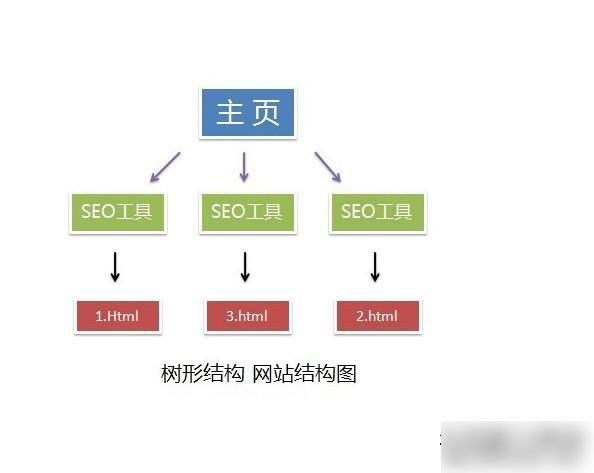 加入整合專題頁(yè)面提高用戶體驗(yàn)度