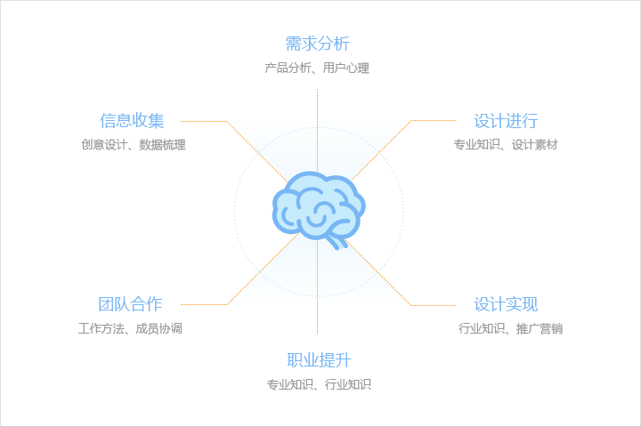 考慮清晰網(wǎng)站主要內(nèi)容是什么，網(wǎng)站主關(guān)鍵詞是什么