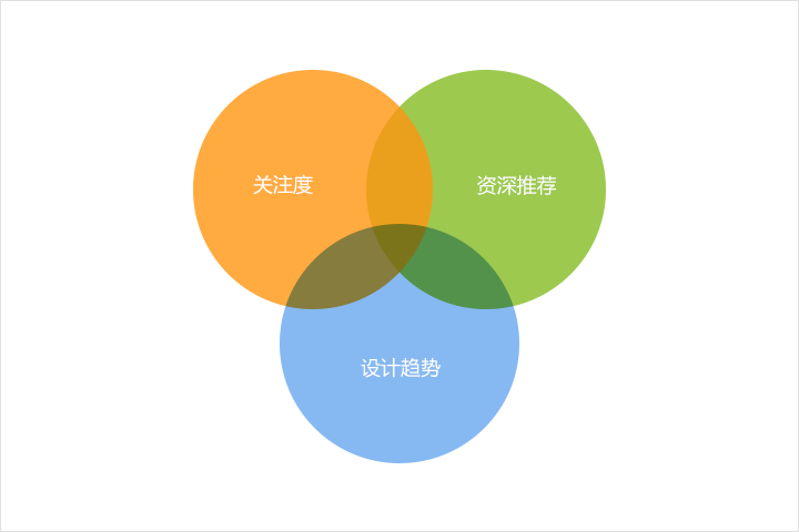 哪些因素致使網(wǎng)站建設(shè)用戶不喜歡停留