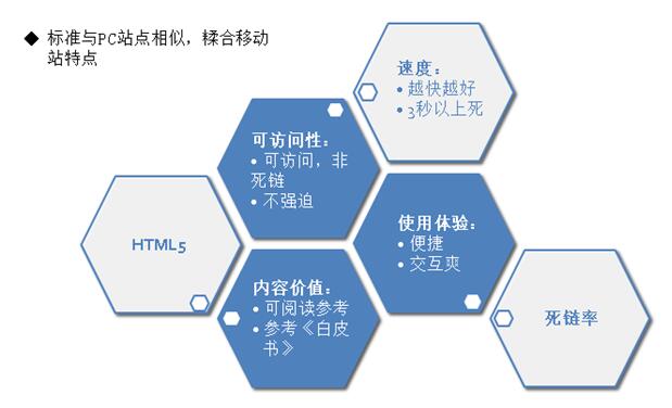 百度眼中的手機(jī)營(yíng)銷型網(wǎng)站什么樣