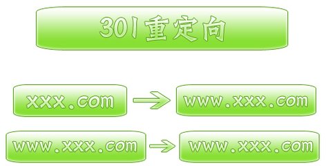 301重定向的作用、做法、注意事項(xiàng)