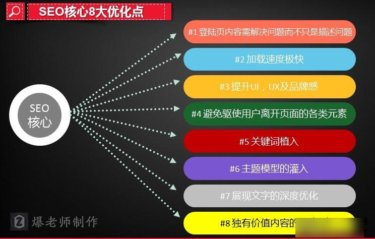 如何分析成都網(wǎng)站建設(shè)用戶需求建設(shè)網(wǎng)站