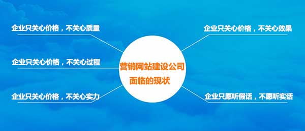 企業(yè)對網(wǎng)站建設公司的態(tài)度