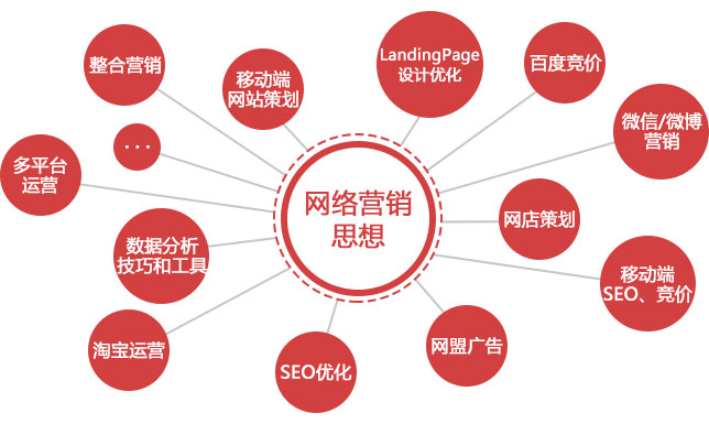 了解網(wǎng)站建設(shè)公司市場營銷是否做的到位