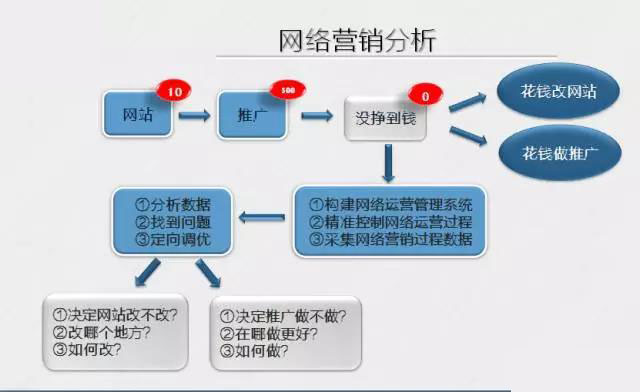 企業(yè)如何開展好搜索營銷