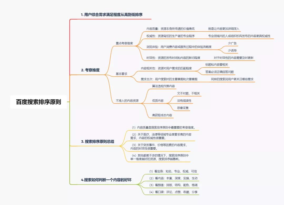 什么樣的內(nèi)容才是優(yōu)質(zhì)內(nèi)容？