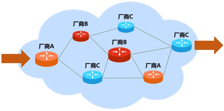 科普：SDN、OpenFlow、OpenDaylight，到底是什么關系？