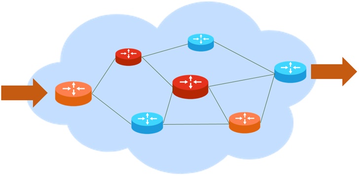 科普：SDN、OpenFlow、OpenDaylight，到底是什么關系？