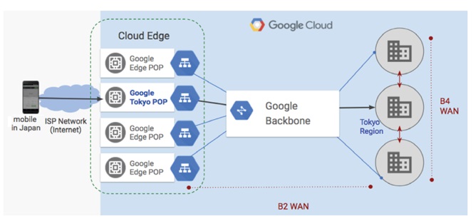 科普：SDN、OpenFlow、OpenDaylight，到底是什么關系？