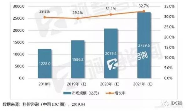 熱談模塊化數(shù)據(jù)中心，未來IDC不容忽略的趨勢(shì)