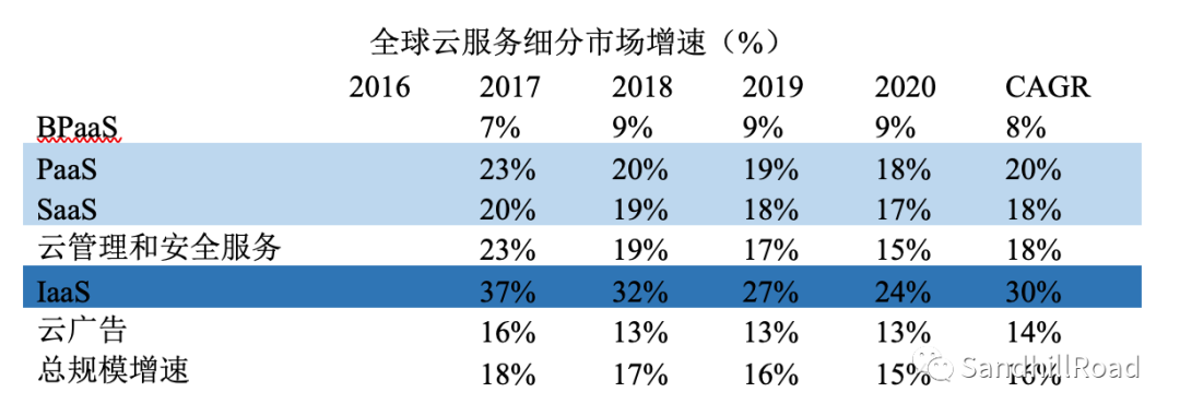 云和軟件，誰正在蠶食這個世界？